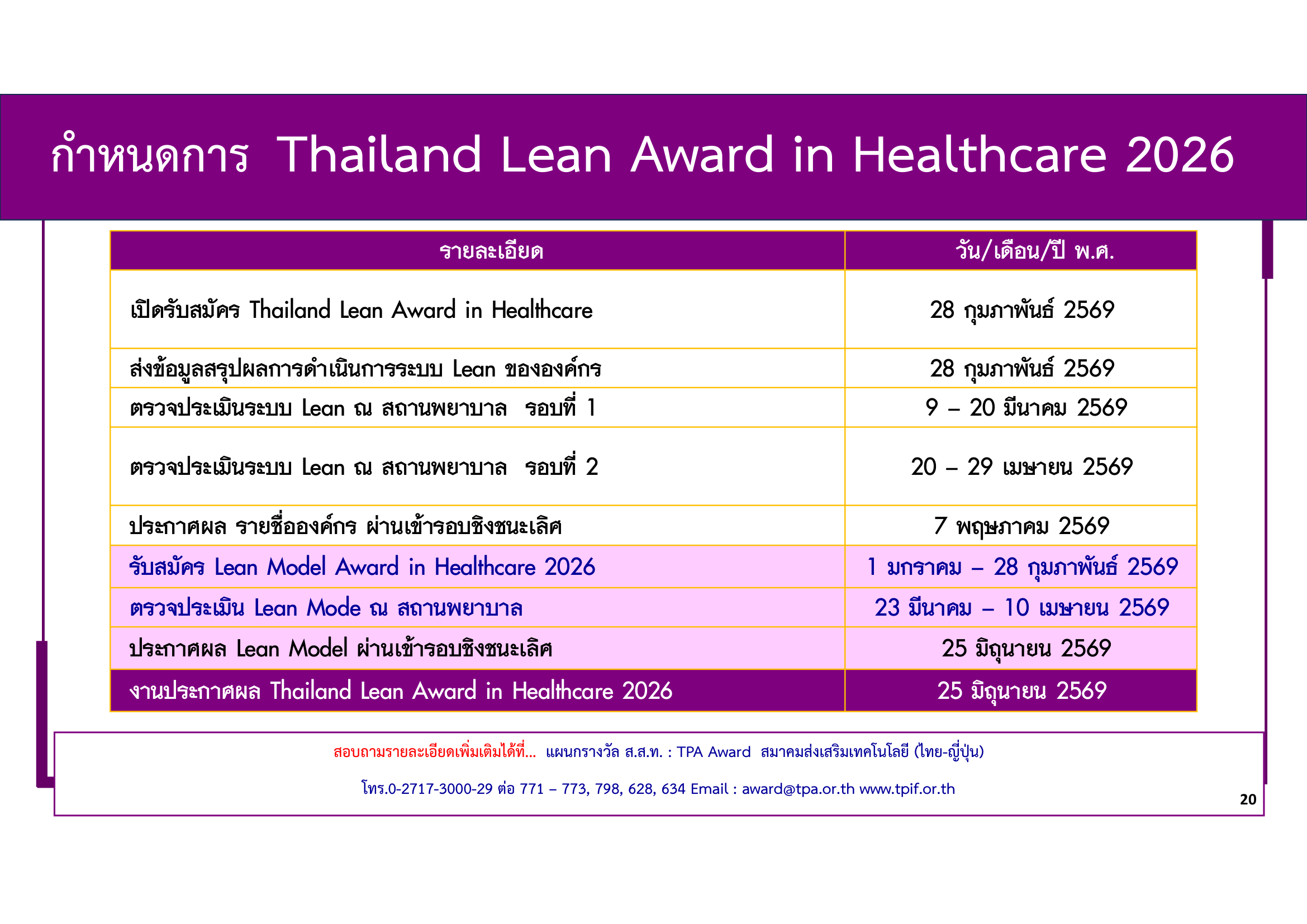 หลักเกณฑ์การพิจารณา Lean-Healtcare